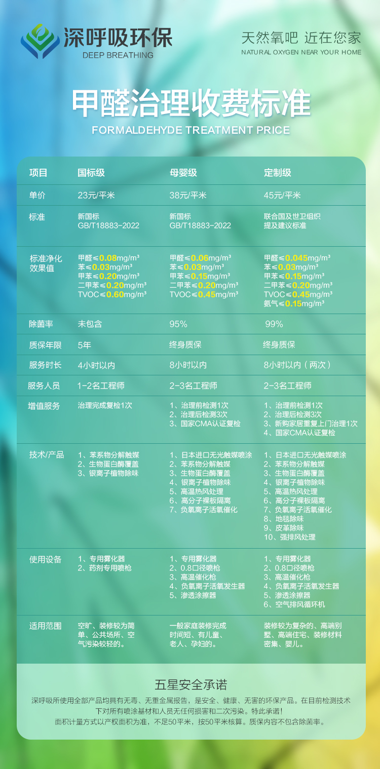 深呼吸环保丽江除甲醛收费标准